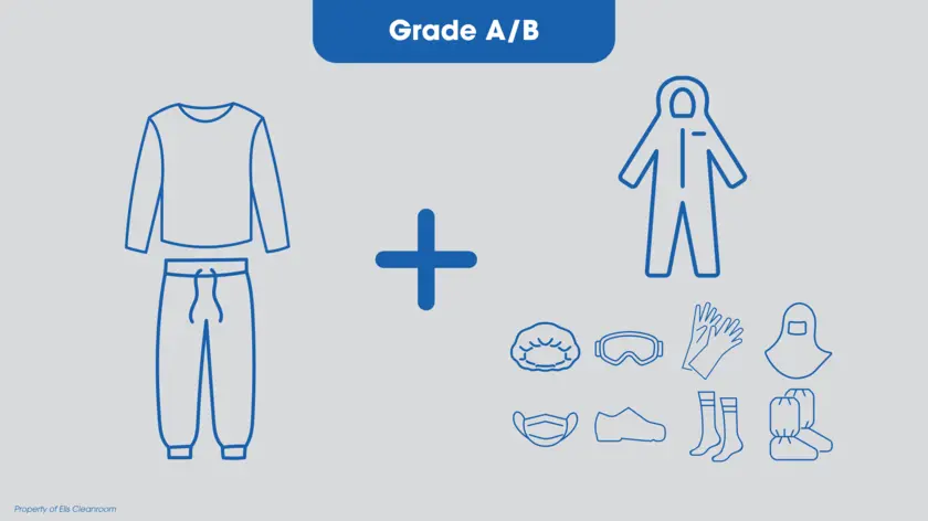 Grade A e B