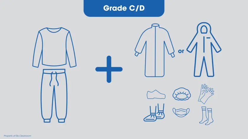 Grade C e D