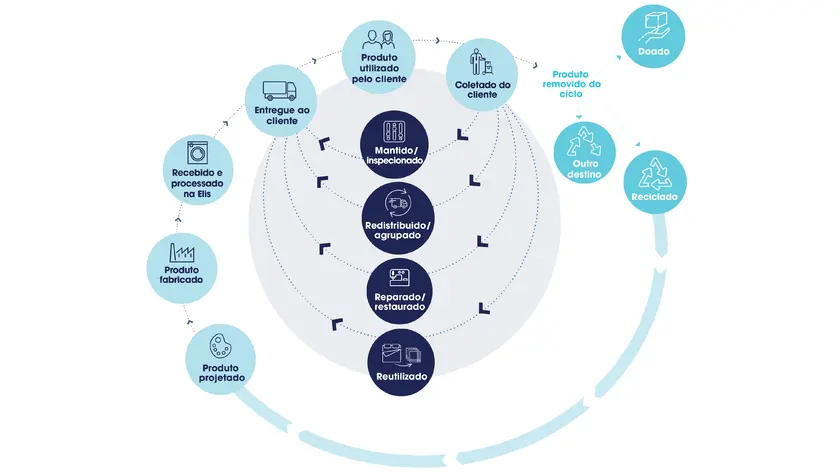 Infografico CSR