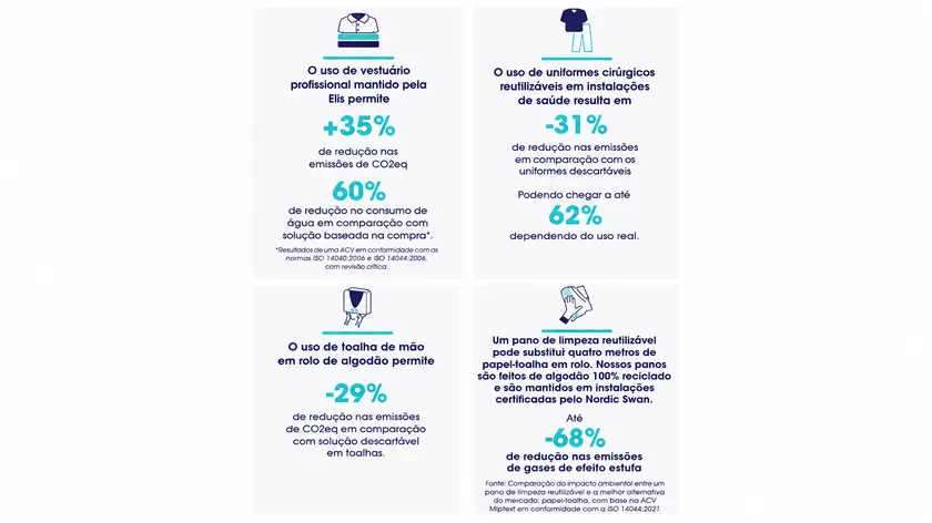 Ciclo de vida produtos